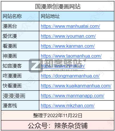 国漫、日漫、台漫、港漫、整理28个在线观看漫画网站-31
