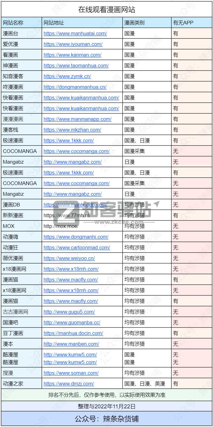 国漫、日漫、台漫、港漫、整理28个在线观看漫画网站-30