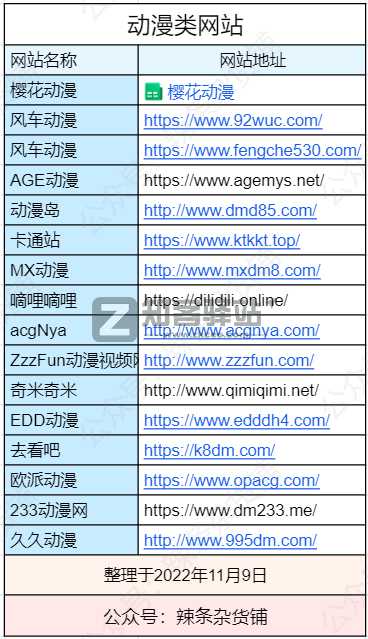 免费观看、在线追番、整理22个动漫网站-29 免费观看、在线追番、整理22个动漫网站-29