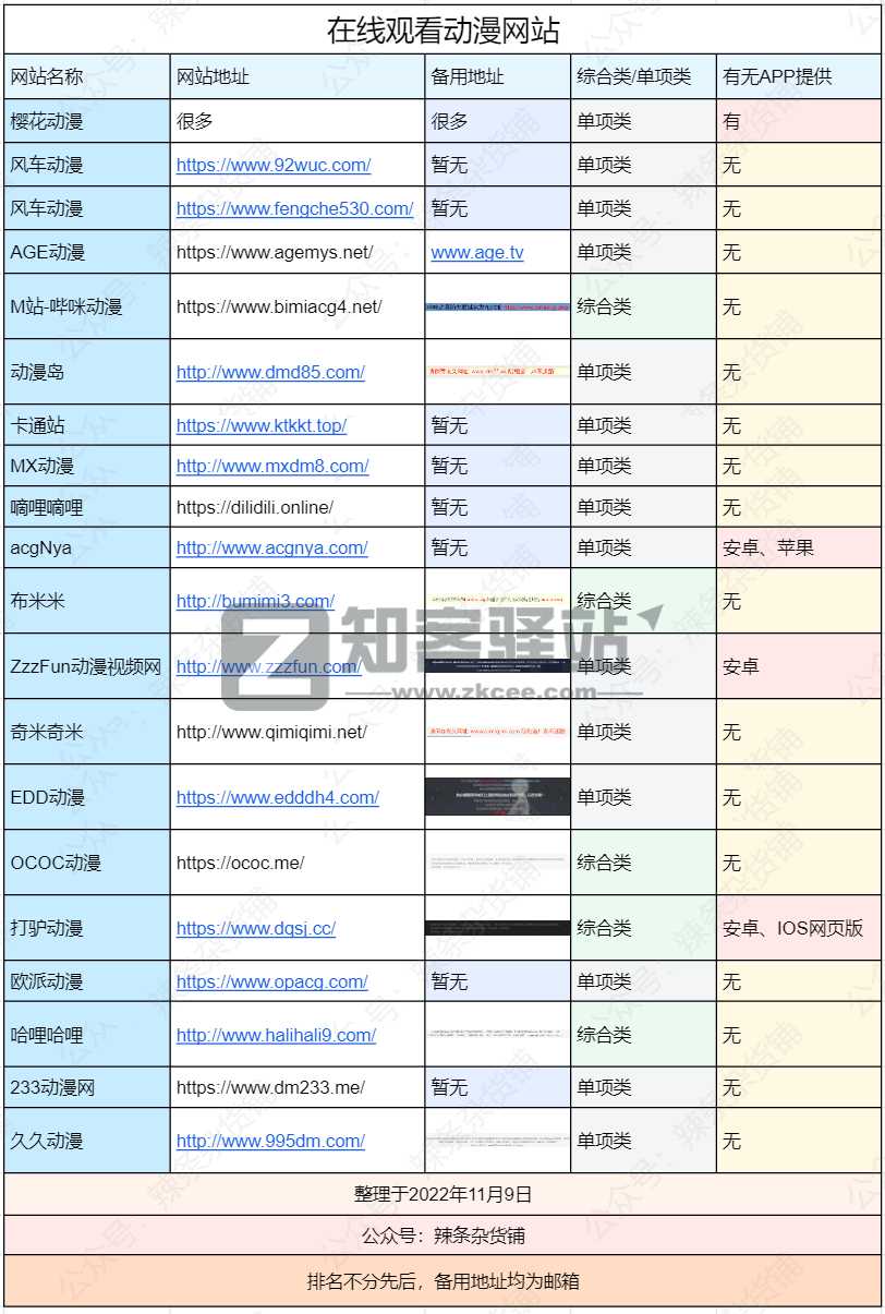 免费观看、在线追番、整理22个动漫网站-28