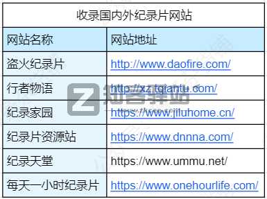 4类纪录片网站合集-19 4类纪录片网站合集-19