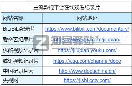 4类纪录片网站合集-18 4类纪录片网站合集-18