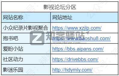4类纪录片网站合集-20 4类纪录片网站合集-20