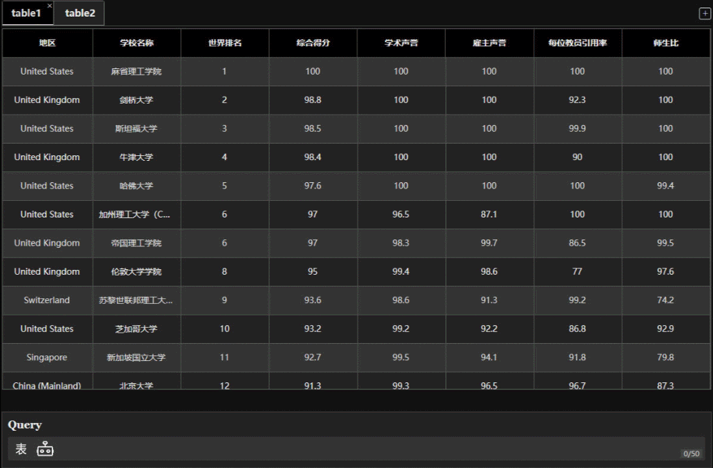 ChatExcel一个ChatGPT版Excel,动动嘴巴就完成了工作!-7 ChatExcel一个ChatGPT版Excel,动动嘴巴就完成了工作!-7