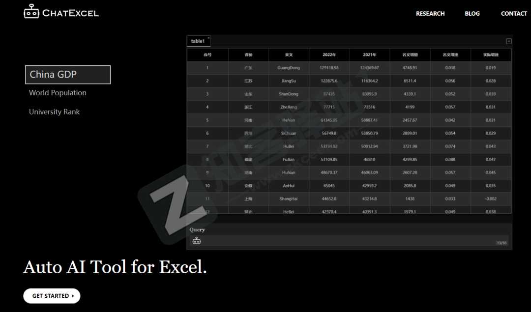 ChatExcel一个ChatGPT版Excel，动动嘴巴就完成了工作！