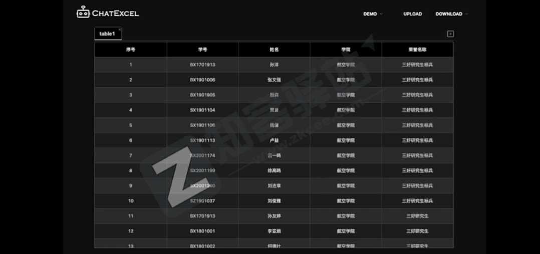 ChatExcel一个ChatGPT版Excel,动动嘴巴就完成了工作!-4 ChatExcel一个ChatGPT版Excel,动动嘴巴就完成了工作!-4