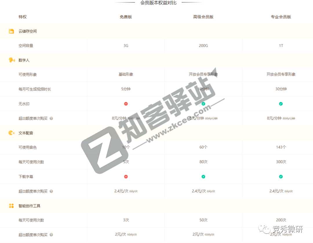 腾讯智影-1 腾讯智影-1