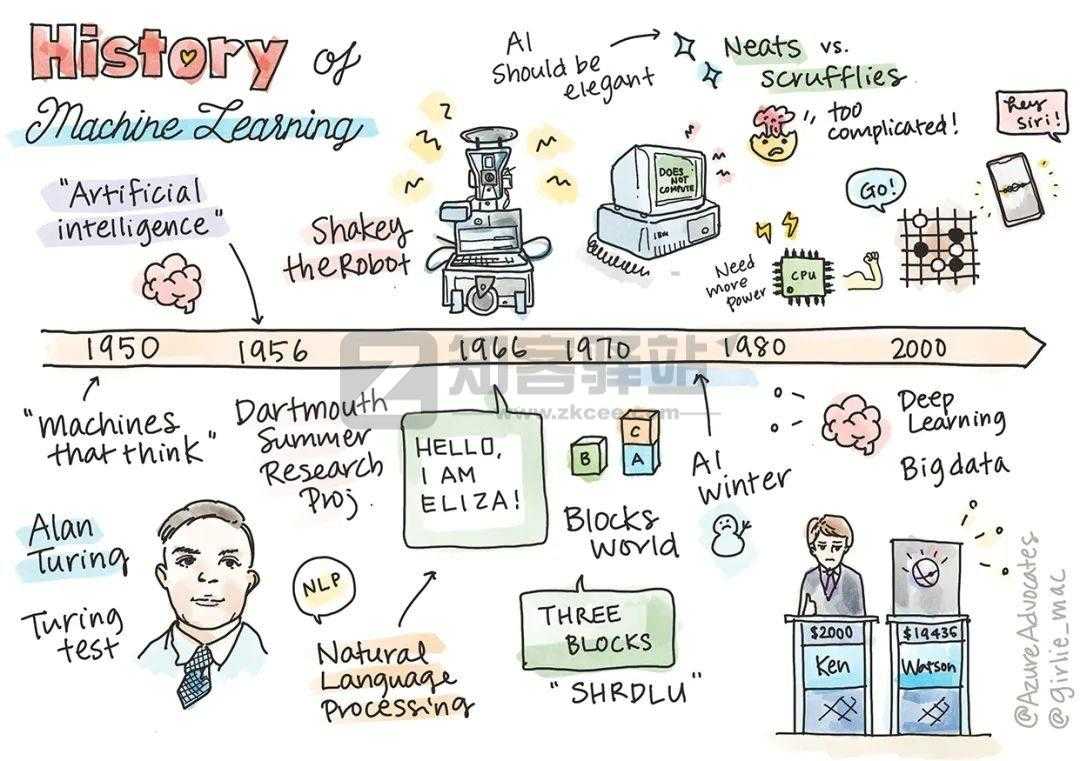ML for Beginners-1 ML for Beginners-1