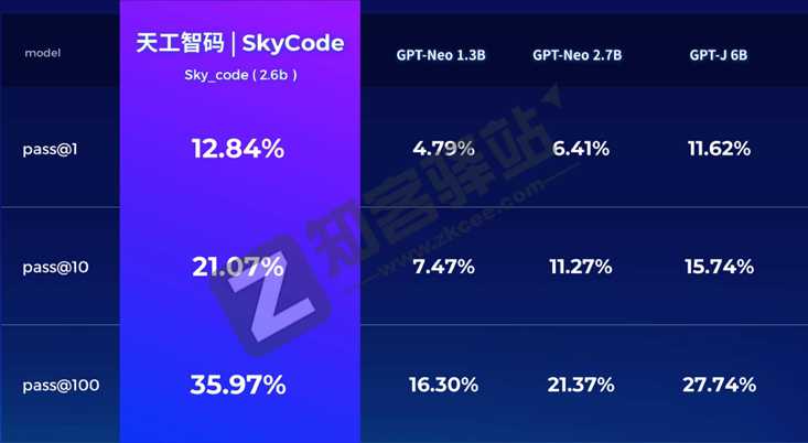 天工智码SkyCode-1