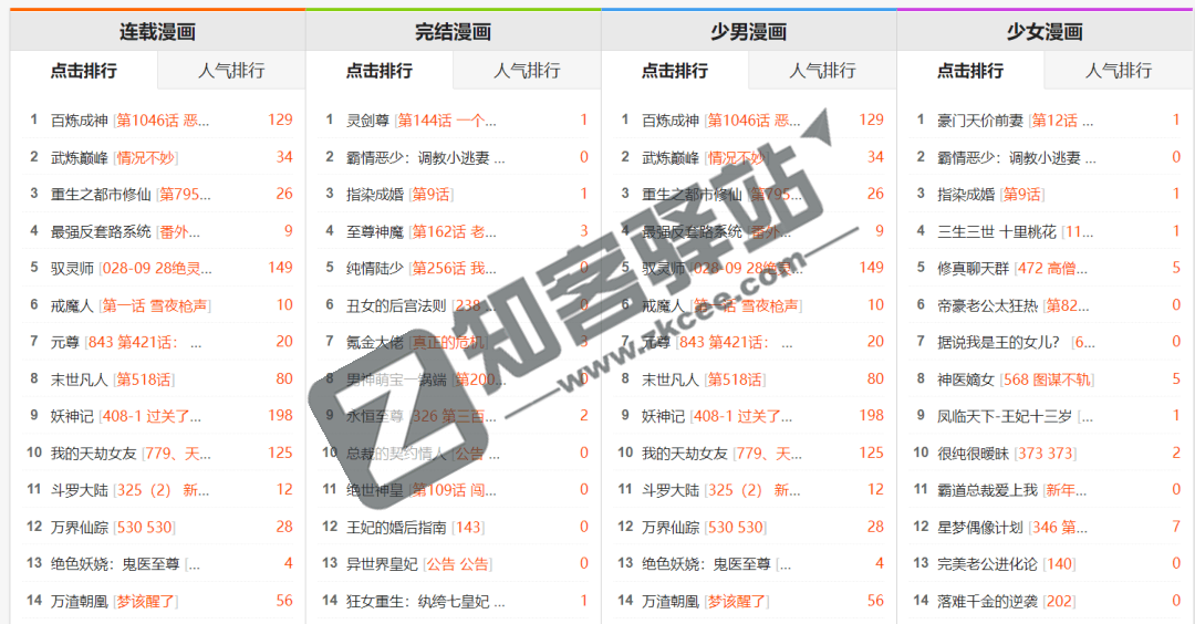 古风漫画网-3 古风漫画网-3