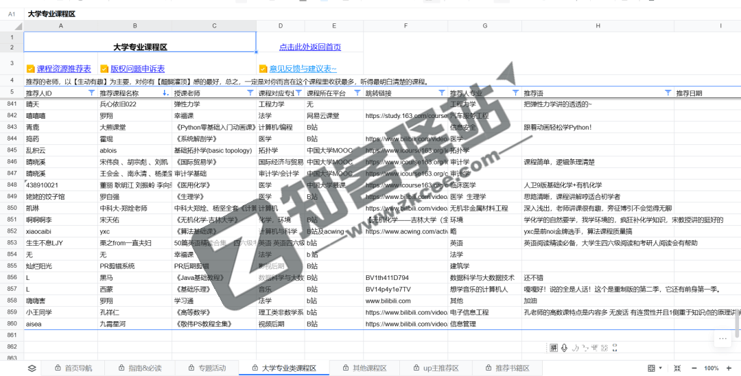 全网优质课程知识库-2