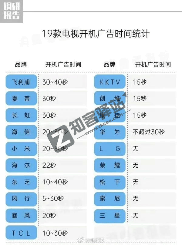 一次操作，永久关闭电视广告，适合所有品牌！