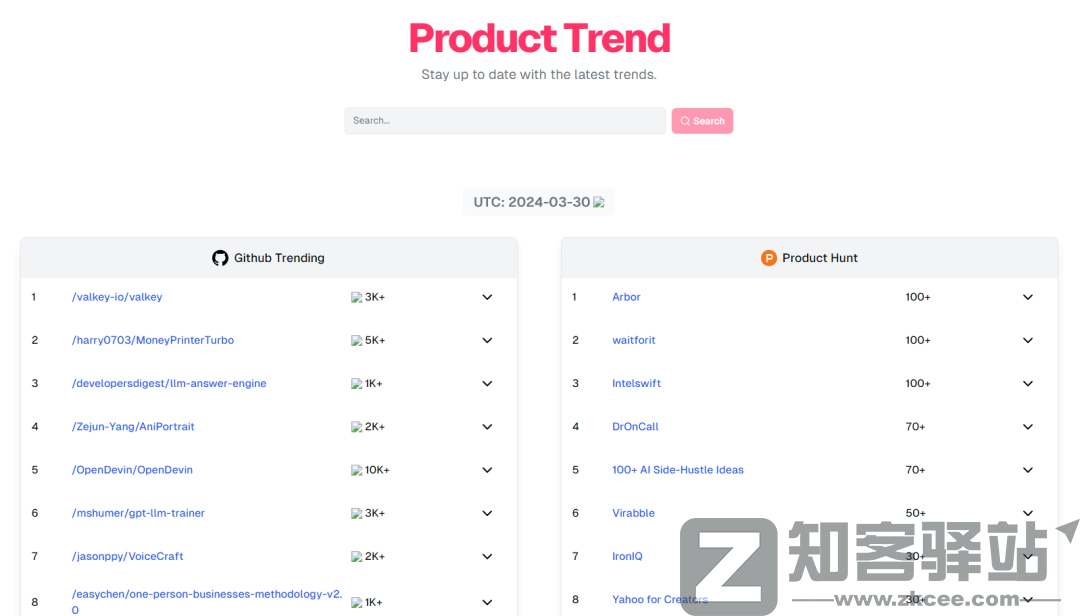 Github 项目排名-1