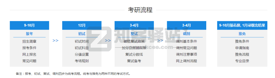 中国研究生招生信息网-2