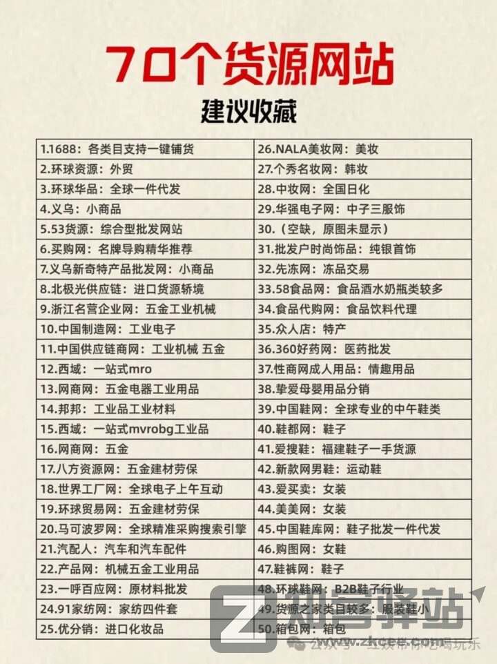 70个货源网站合集,电商人必须收藏资源!-1 70个货源网站合集,电商人必须收藏资源!-1