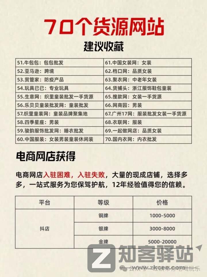 70个货源网站合集,电商人必须收藏资源!-2 70个货源网站合集,电商人必须收藏资源!-2