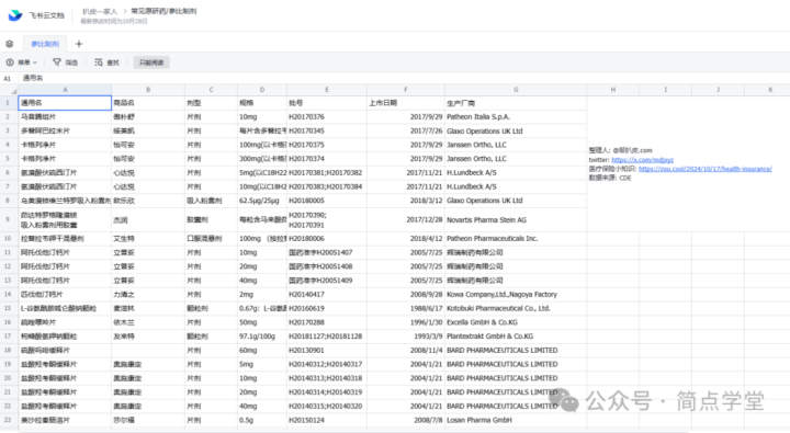10 个宝藏网站大公开,信息丰富超实用!