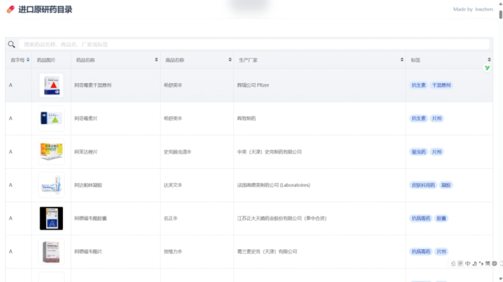 进口原研药目录-1